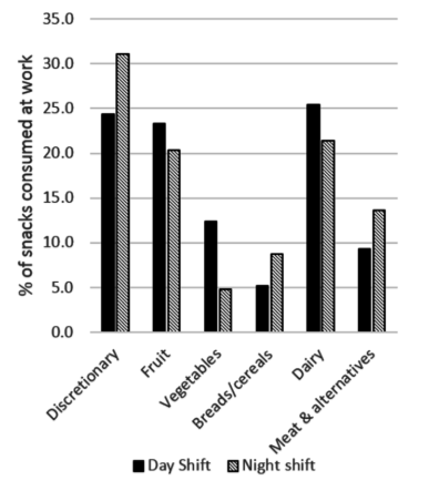 עובדים משמרות לילה? כתבה זו בשבילכם