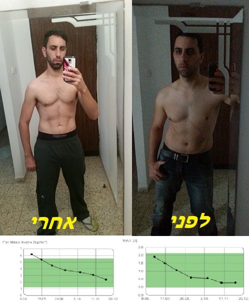 סיפור ההצלחה של גד