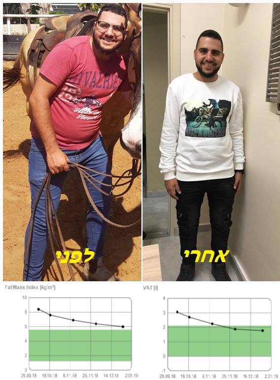 סיפור ההצלחה של אליהו אזולאי