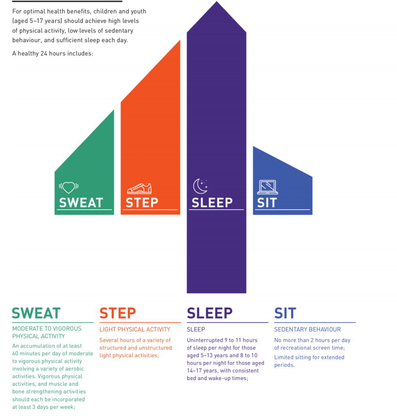 הרגלי בריאות עבור ילדים ונוער