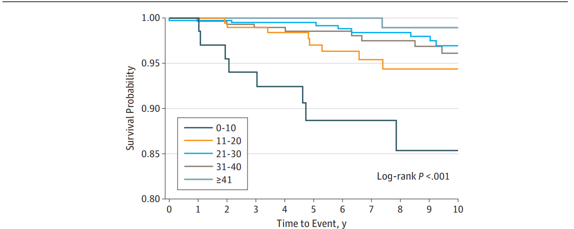 האם באמצעות שכיבות סמיכה ניתן להפחית את הסיכון למחלות לב?