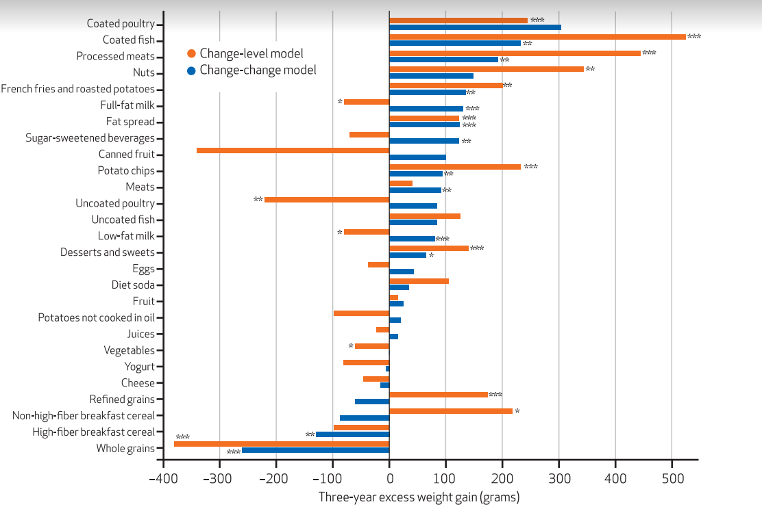 תזונת נכונה ילדים